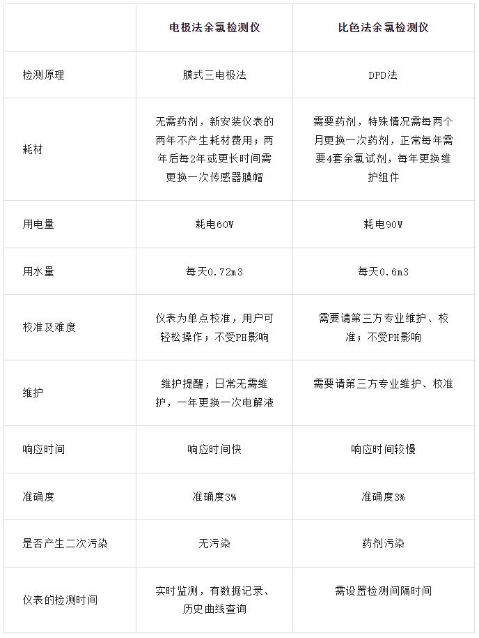 余氯检测仪核心功能特点